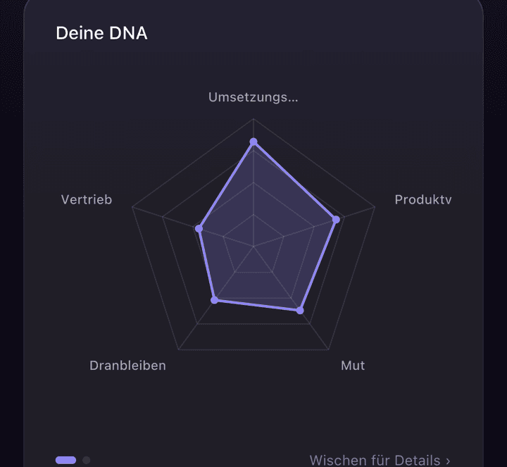 Das Profil als Netzdiagramm über die Skill-Achsen, unter anderem Umsetzung, Produkt, Mut, Dranbleiben und Vertrieb.